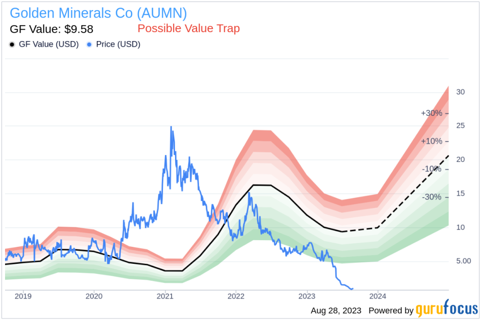 Golden Minerals Co (AUMN): A Smart Investment or a Value Trap? An In-Depth Exploration