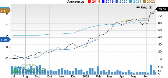 Signet Jewelers Limited Price and Consensus