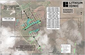 Plan Map of Bandeira Property with Drill Highlights, Section Locations & Nearby Lithium Deposits