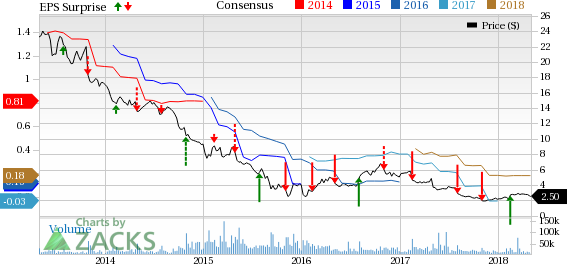 Avon (AVP) reports first-quarter 2018 loss per share in line with estimates while sales beat. Active Representatives remain a key hurdle for growth.