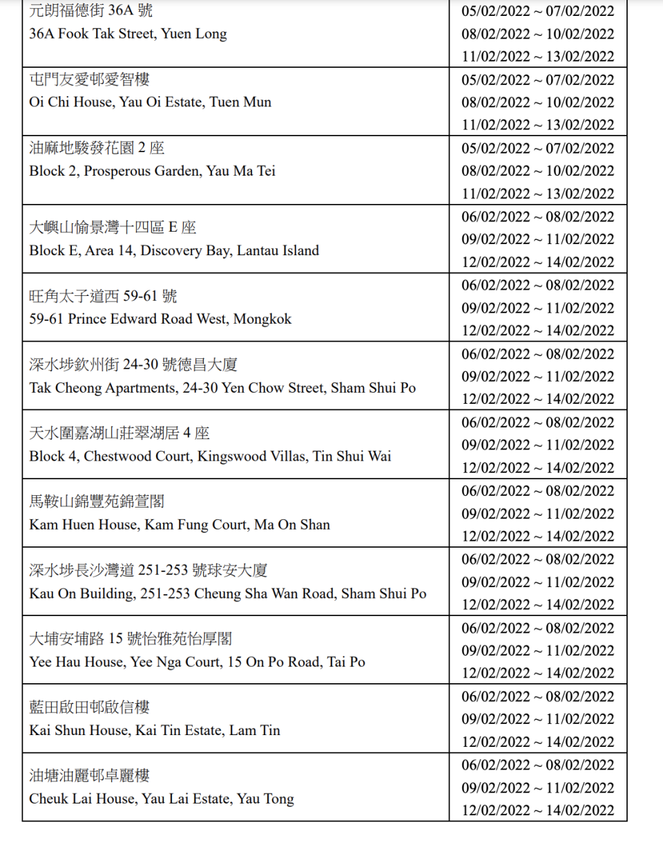 涉及帶 N501Y/L452R 變異株的確診個案所居住大廈的強制檢測安排