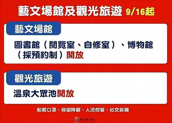 新北市圖書館、博物館和觀光旅遊業溫泉大眾池9月16日也都開放。（翻攝自侯友宜臉書直播）