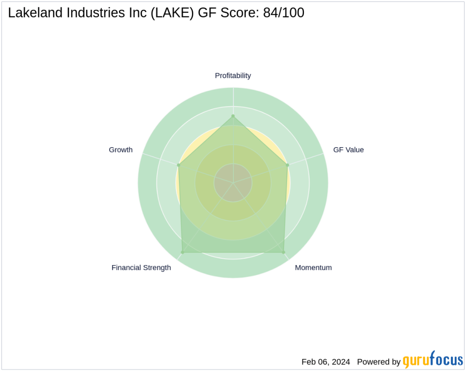 Private Capital Increases Stake in Lakeland Industries Inc