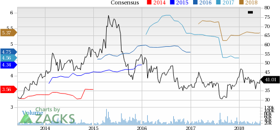 Mylan (MYL) reported earnings 30 days ago. What's next for the stock? We take a look at earnings estimates for some clues.