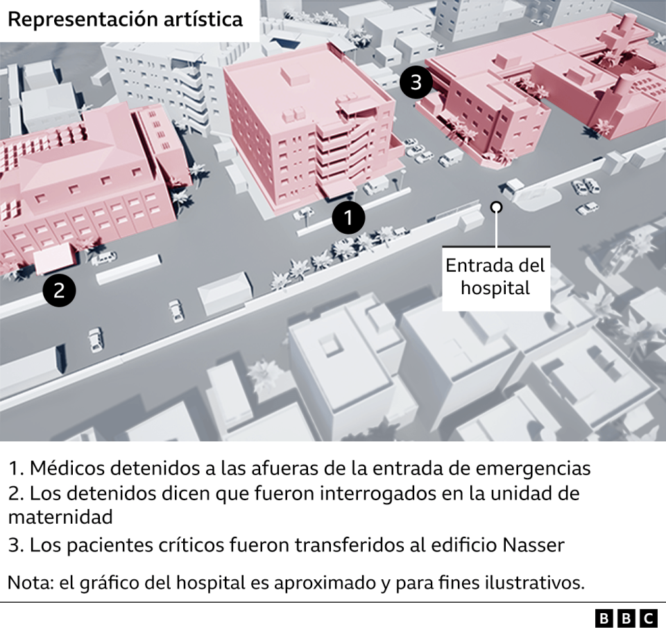 Representación artística del hospital Nasser.