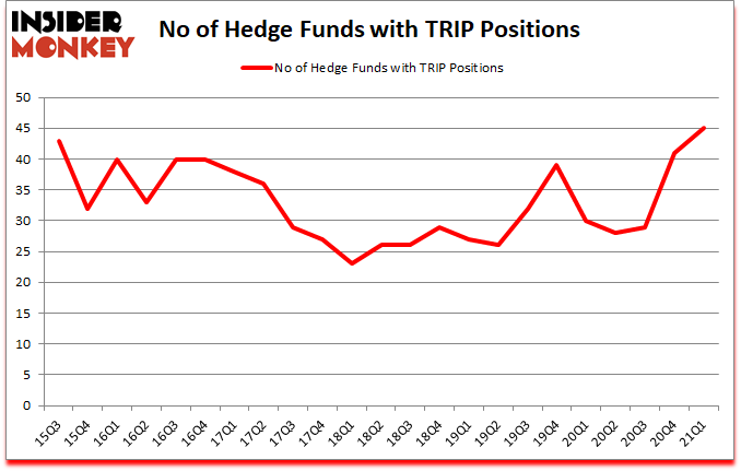 Is TRIP A Good Stock To Buy?