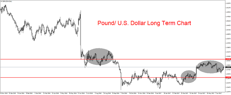 GBP/USD Daily Chart