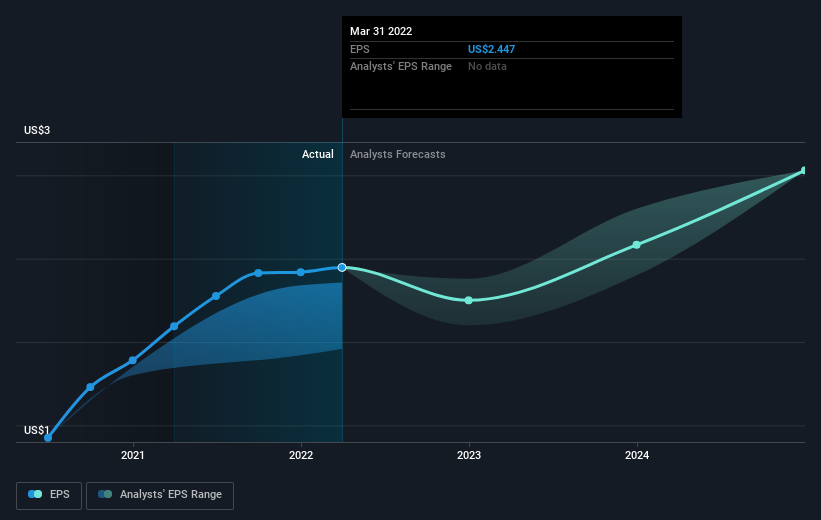 earnings-per-share-growth