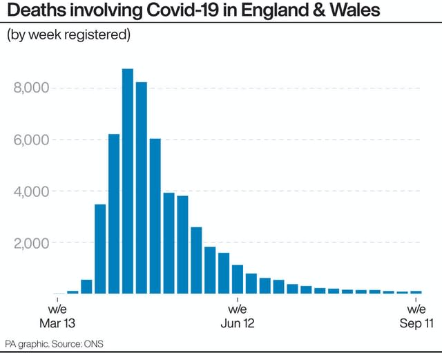 Coronavirus graphic