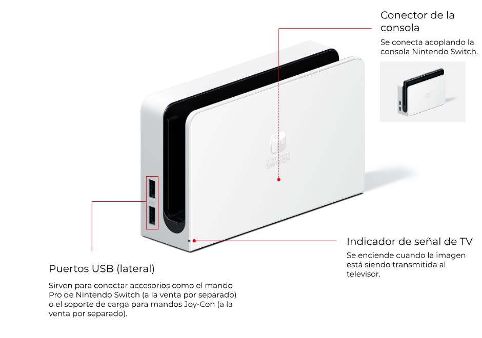 Así es el dock del Nintendo Switch OLED