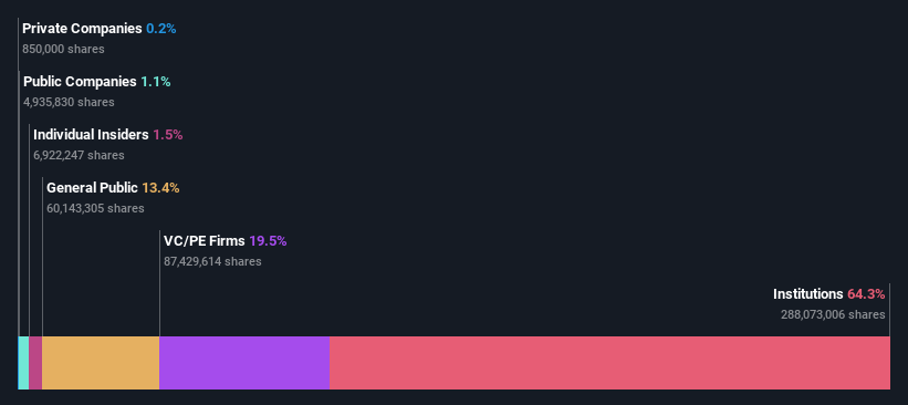 ownership-breakdown