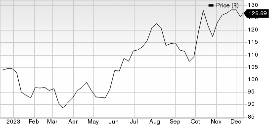 Booz Allen Hamilton Holding Corporation Price