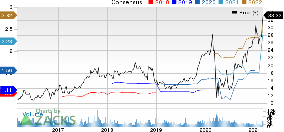 Select Medical Holdings Corporation Price and Consensus