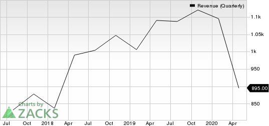 Keysight Technologies Inc. Revenue (Quarterly)