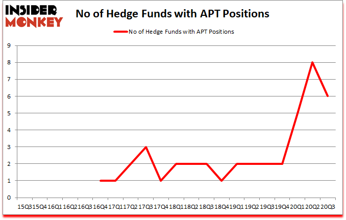 Is APT A Good Stock To Buy?