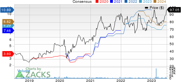 Best Value Stocks to Buy in 2024