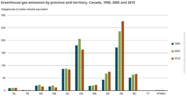 Environment and Climate Change Canada