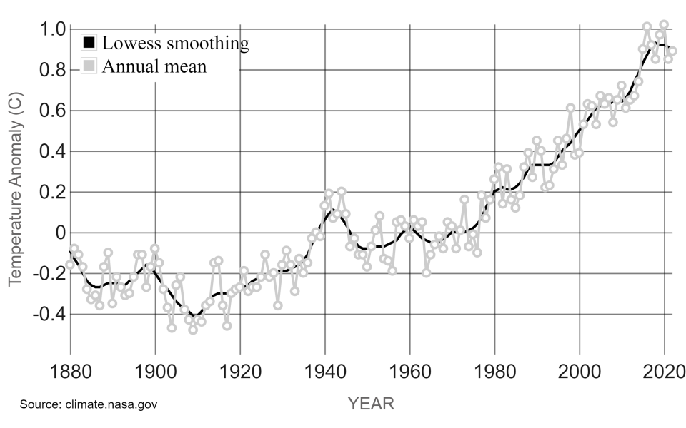 Global land-ocean temperature index.