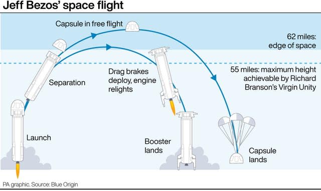 SCIENCE Space