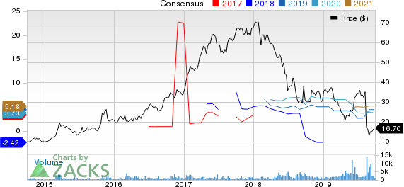 Pampa Energia S.A. Price and Consensus