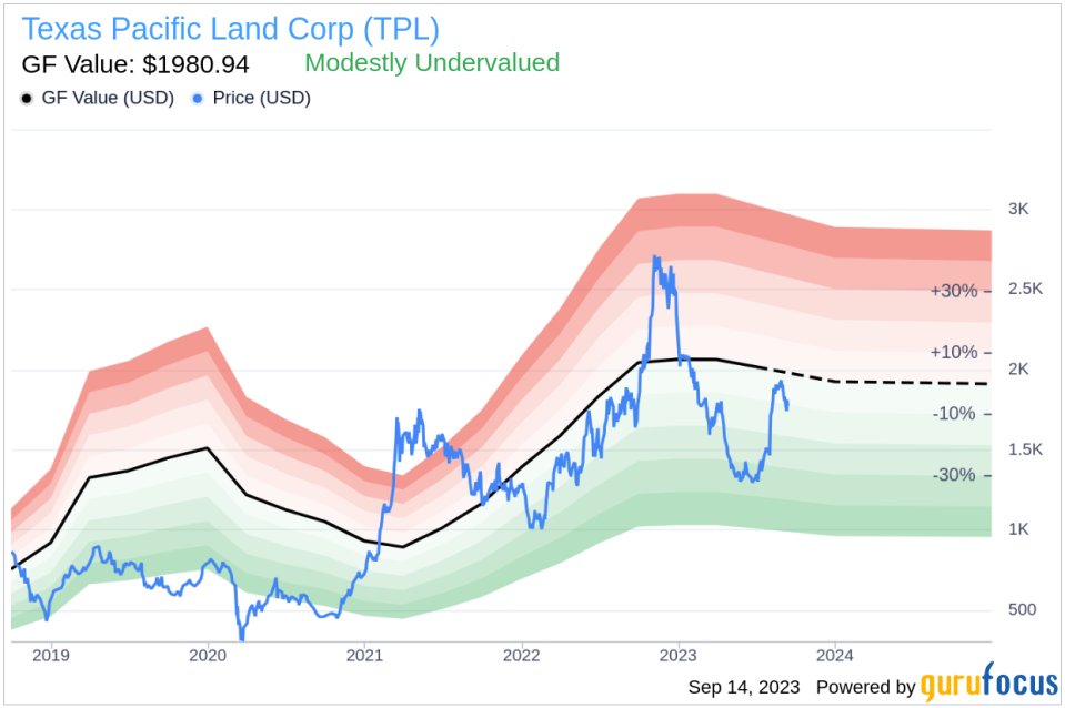 Director Murray Stahl Buys Shares of Texas Pacific Land Corp