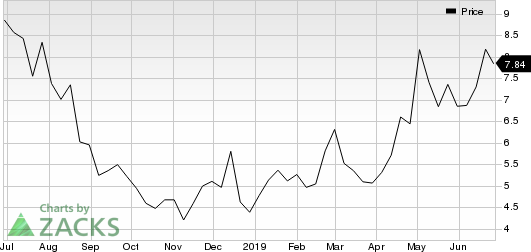 Qudian Inc. Sponsored ADR Price