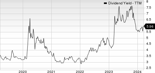 Truist Financial Corporation Dividend Yield (TTM)