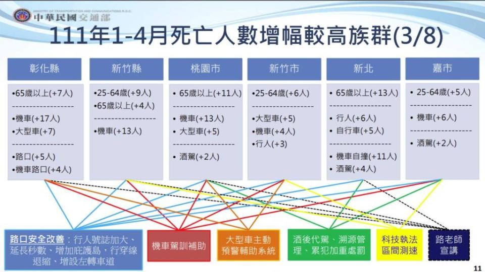 (圖片來源/ 交通部)