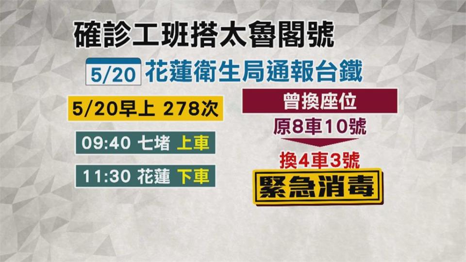 確診者搭278次太魯閣號到花蓮　中途8車10號換4車3號