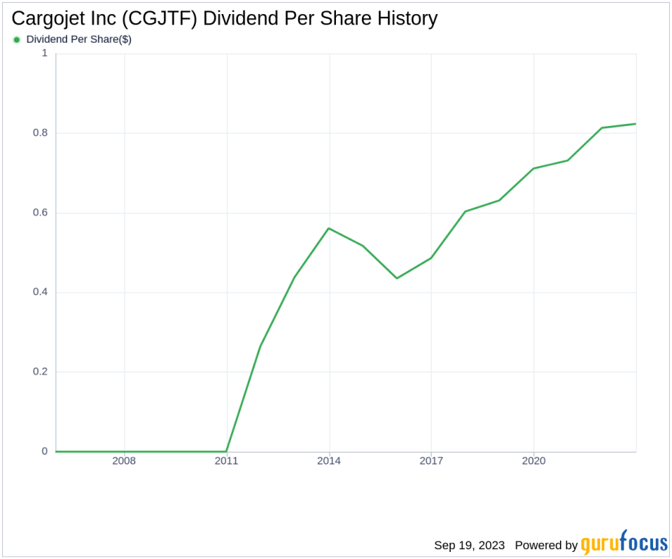 Assessing the Sustainability of Cargojet Inc's Dividend: A Deep Dive