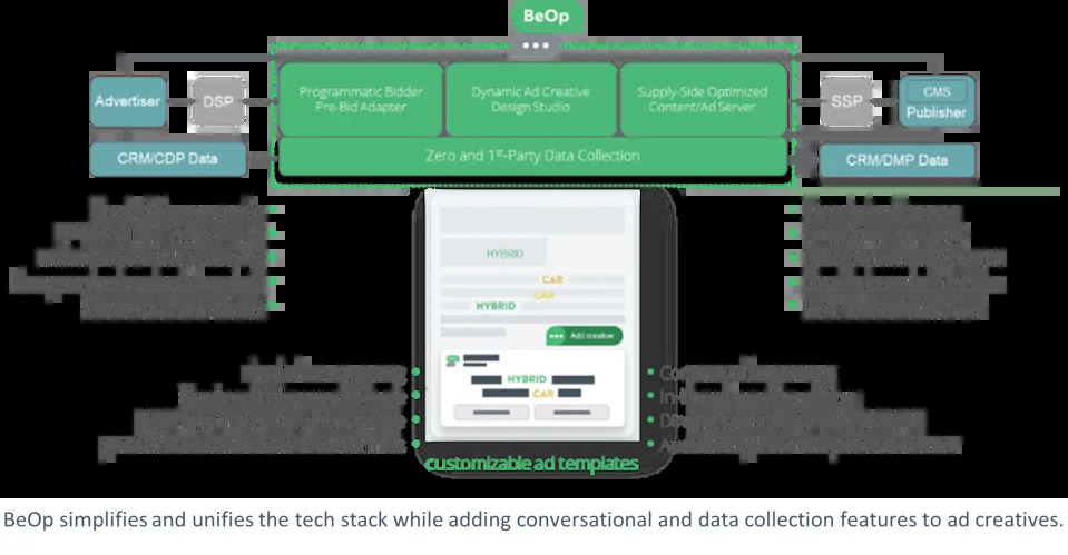 BeOp Platform