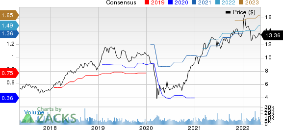 First BanCorp. Price and Consensus