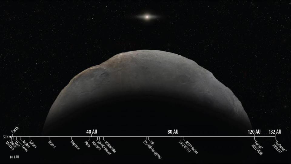 farfarout planetoid distance