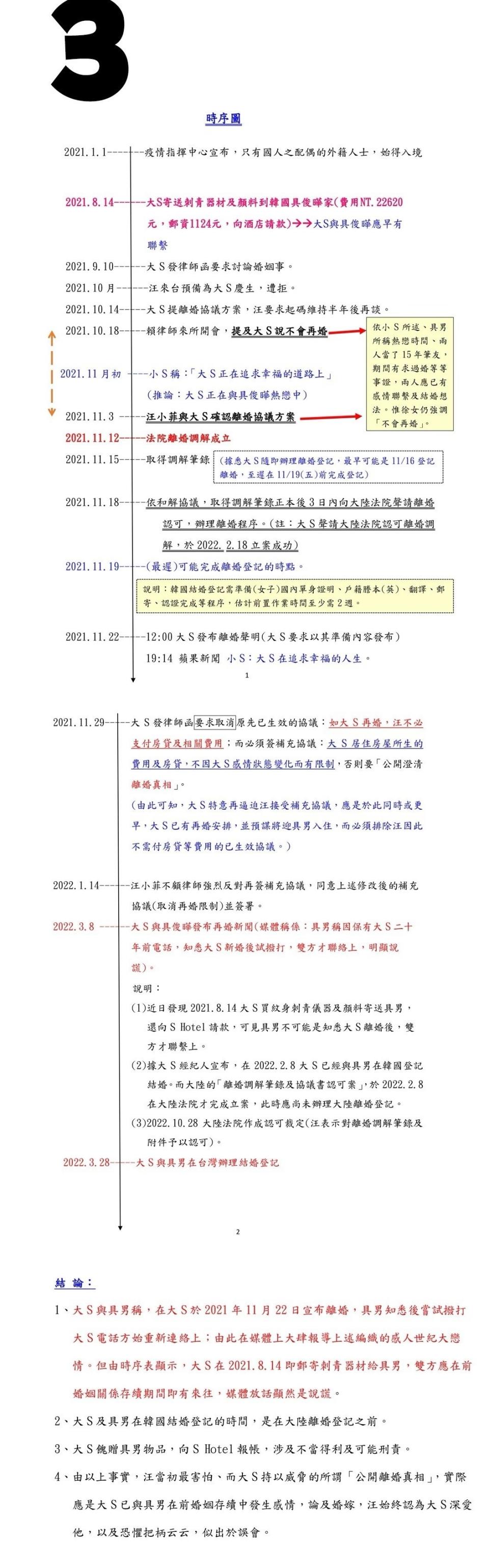 張蘭列出出軌時間軸。（圖／翻攝張蘭微博）