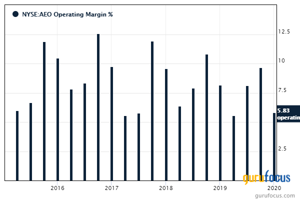 5 Retail Companies Trading Below the GF Value Line