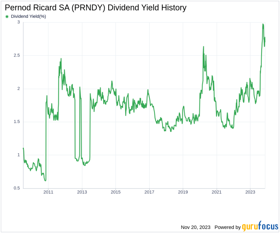 Pernod Ricard SA's Dividend Analysis