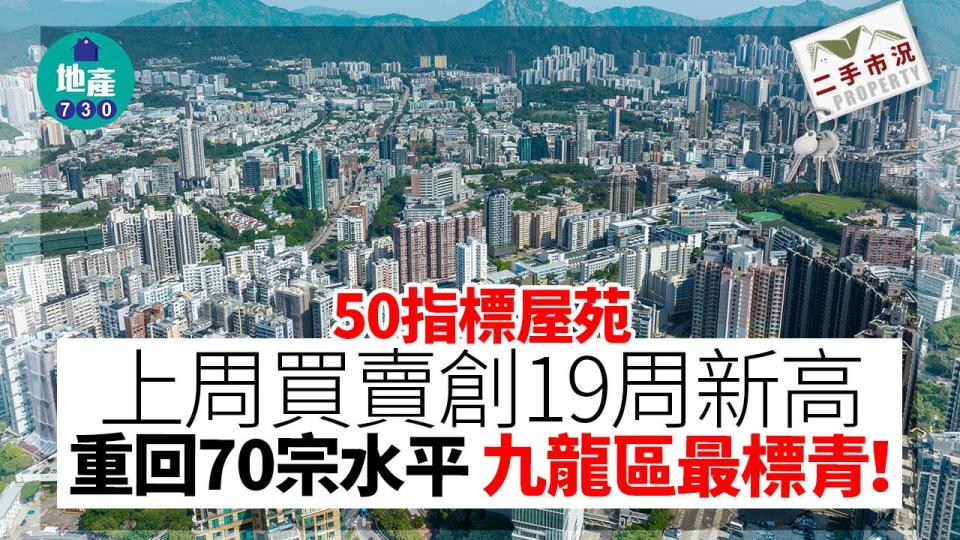 50指標屋苑上周買賣創19周新高 重回70宗水平 九龍區最標青｜二手市況