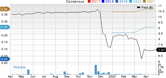 GigCapital, Inc. Price and Consensus