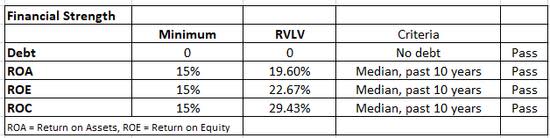 Revolve Group: A Debt-Free and Profitable Mid-Cap