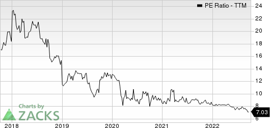 Chemung Financial Corp PE Ratio (TTM)