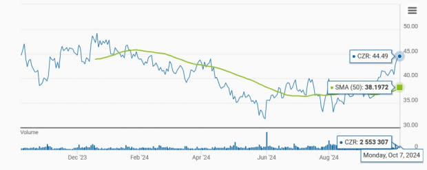 Zacks Investment Research