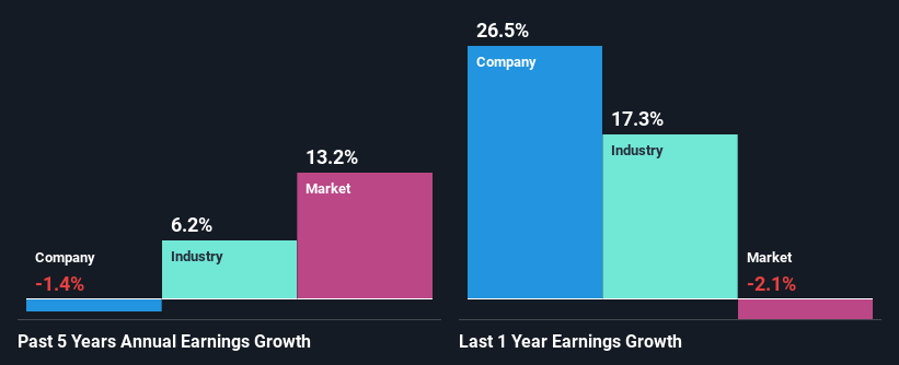 past-earnings-growth