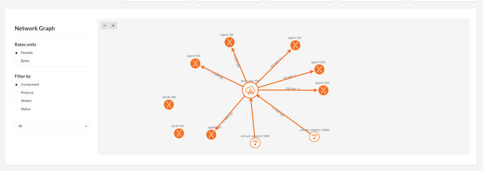 The swXtch.io cloudSwXtch solution, diagrammed.