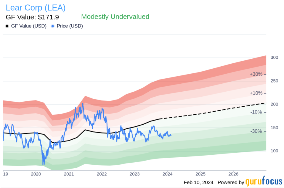 Lear Corp President and CEO Raymond Scott Sells 10,652 Shares