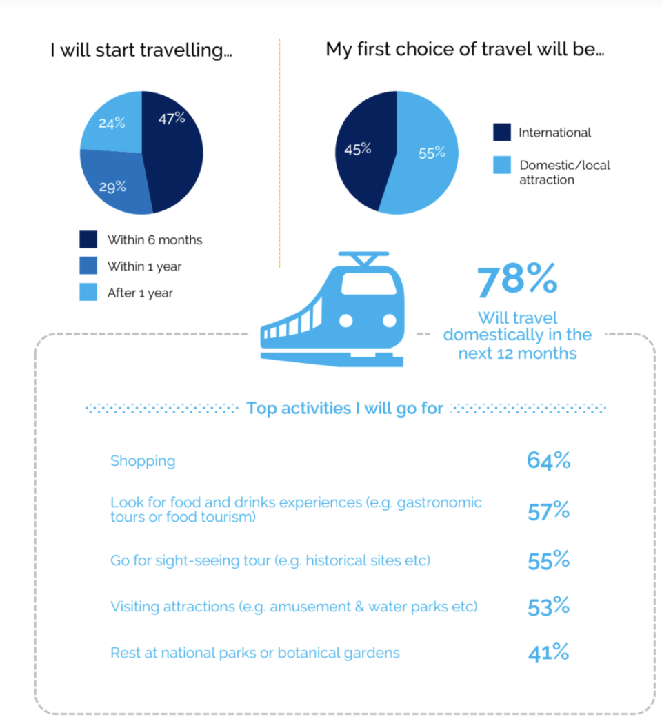 Unravel Travel factsheet