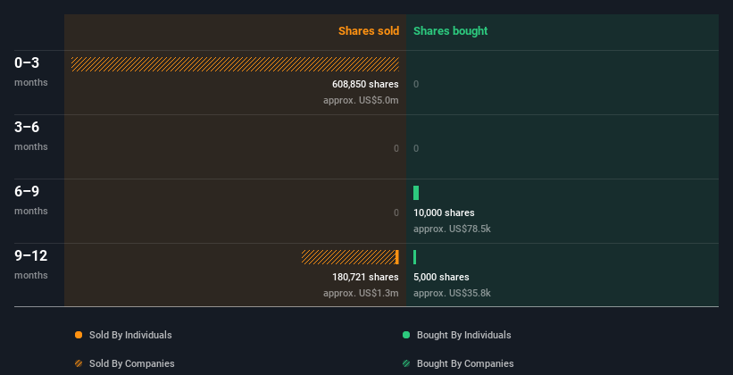 insider-trading-volume