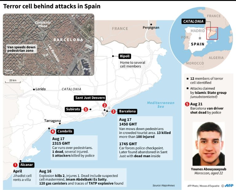 Map locating Spanish attacks and the aftermath