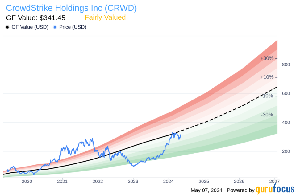 Insider Sale: President and CEO George Kurtz Sells 56,279 Shares of CrowdStrike Holdings Inc (CRWD)