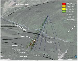 Northwest looking image of the current drill pattern at Sebakwe showing completed and planned drill holes. The approximate location of the visible gold intercept is indicated as well.