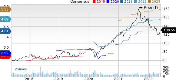 Agilent Technologies, Inc. Price and Consensus